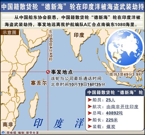 中國緊急協(xié)調(diào)營救被海盜劫持“德新海”輪