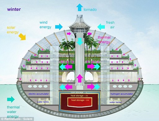俄羅斯設(shè)計(jì)師為應(yīng)對(duì)世界末日設(shè)計(jì)方舟旅館