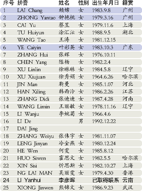 新西蘭地震中失蹤的中國(guó)人初步名單公布 減至24人