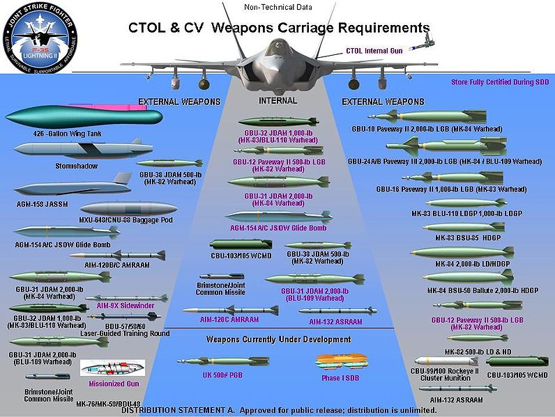 伊朗指責IAEA成美國工具 以未獲F-35戰機或推遲動武