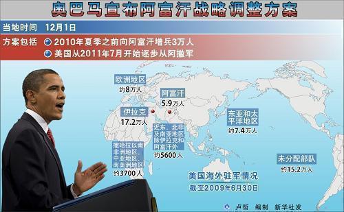 2009國際軍事形勢的