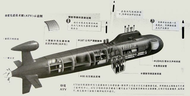 印度國產核潛艇2011年形成戰力