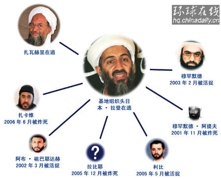 反恐篇：“基地”大佬今何在？