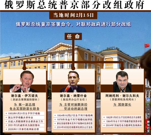 普京提拔防長為第一副總理 車臣總統辭職