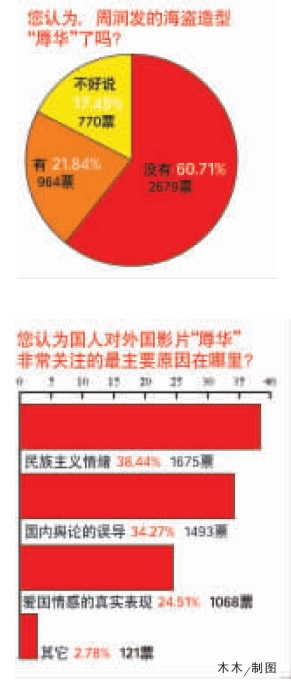 外國影片“辱華”調(diào)查：誰觸動了我們的神經(jīng)