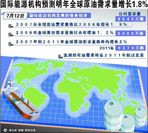 中石油5億美元購買俄石油股票