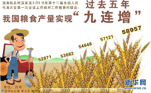 【圖表】數(shù)據(jù)解析政府工作報告