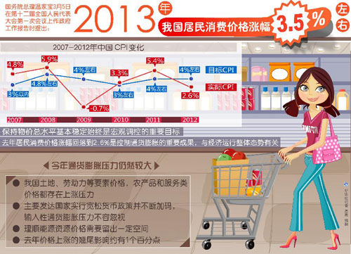 【圖表】數(shù)據(jù)解析政府工作報告