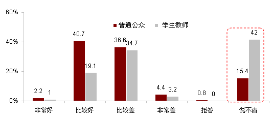 【2012中日輿論調查】對中日關系現狀的判斷