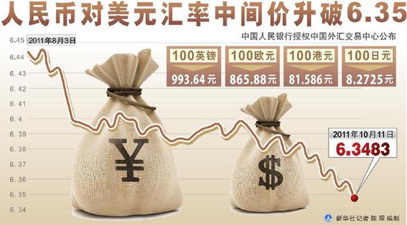 人民幣對美元匯率再創(chuàng)新高5年累計(jì)升值30%