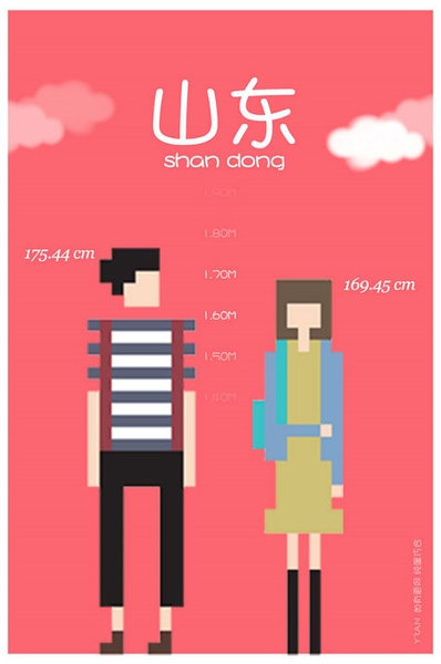 各省平均身高 你達標(biāo)了嗎？