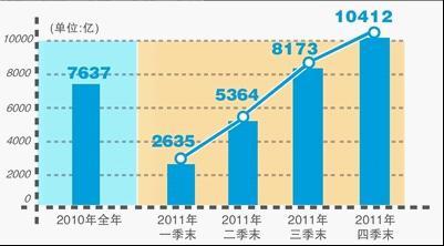 聚焦銀行高利潤