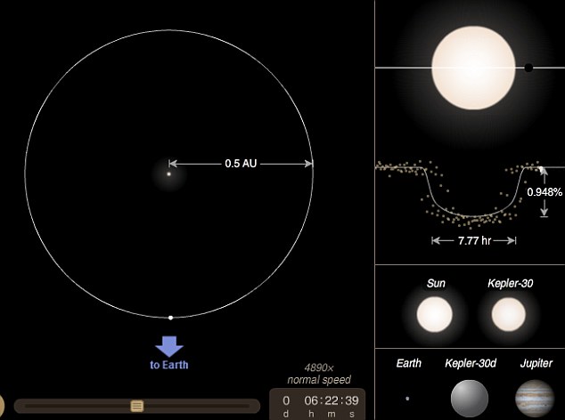 科學(xué)家首次發(fā)現(xiàn)太陽系“孿生兄弟” 星系構(gòu)建與運(yùn)行方式如出一轍