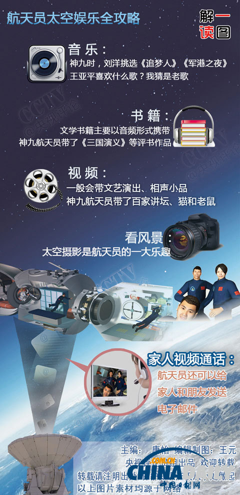 圖片解讀航天員的太空休閑生活：翻跟頭看風景騎自行車