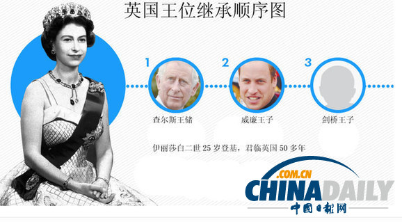 凱特喜得貴子 將為未來(lái)國(guó)王