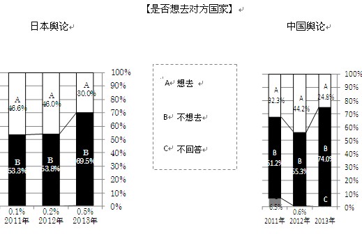 2013年中日關系輿論調查報告