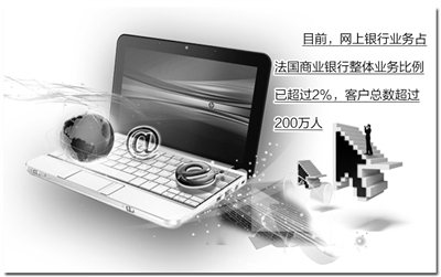 法國(guó)網(wǎng)絡(luò)銀行 方興未艾