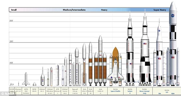 NASA發布在建最大火箭照片 將為人類登陸火星鋪路