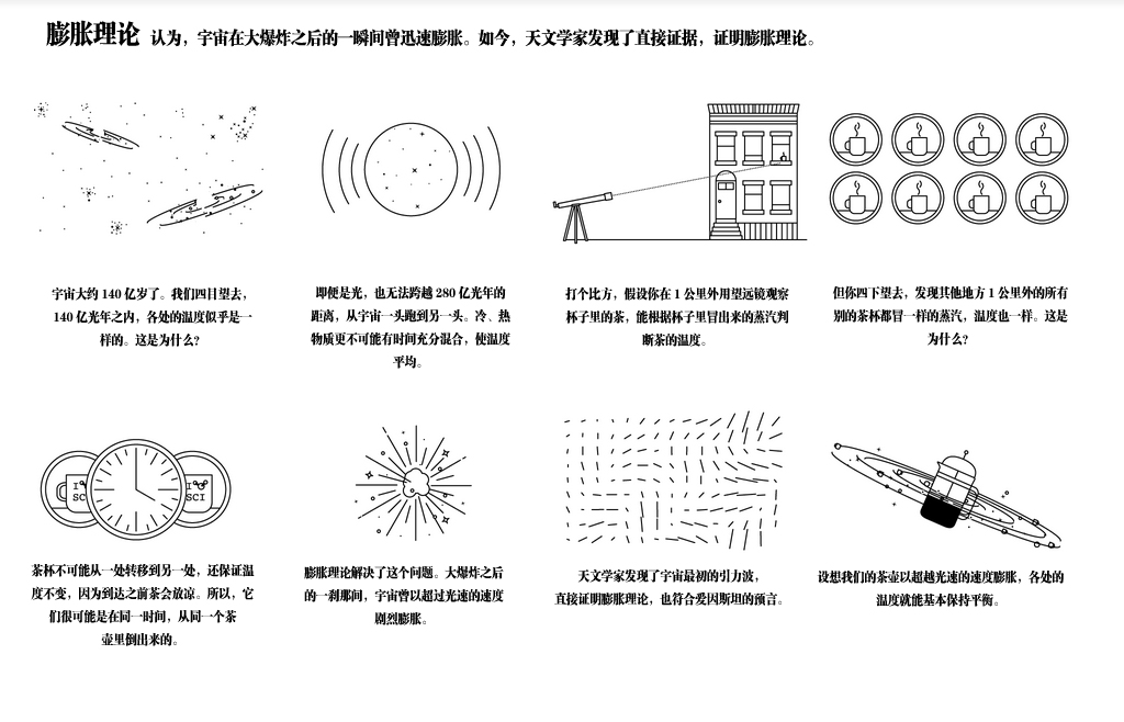 科學(xué)家發(fā)現(xiàn)宇宙大爆炸證據(jù) 有望問鼎諾貝爾獎(jiǎng)