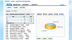 調查報告一窺中國留學生性生活與態度