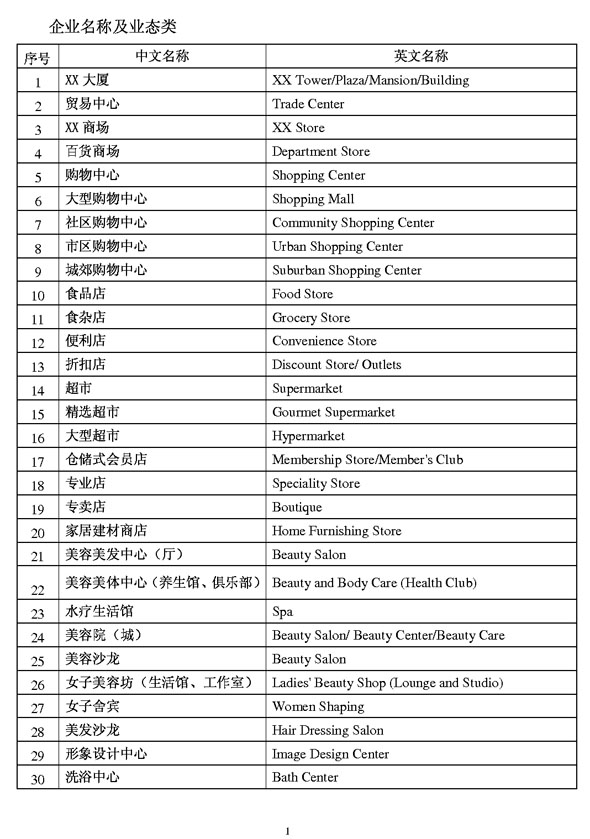 商業類公示語