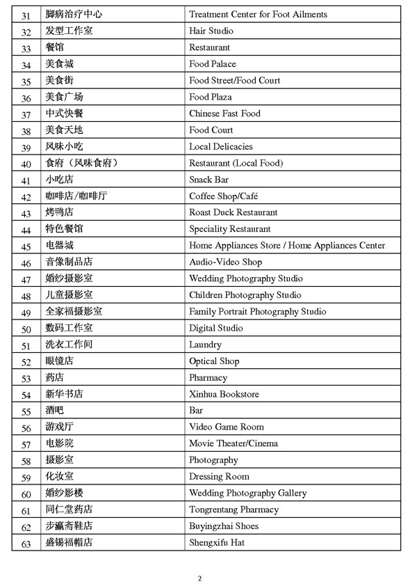 商業類公示語