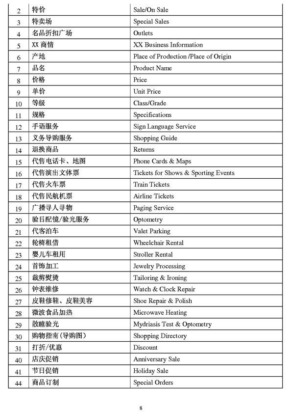 商業(yè)類(lèi)公示語(yǔ)2