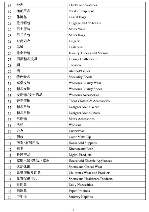 商業類公示語2