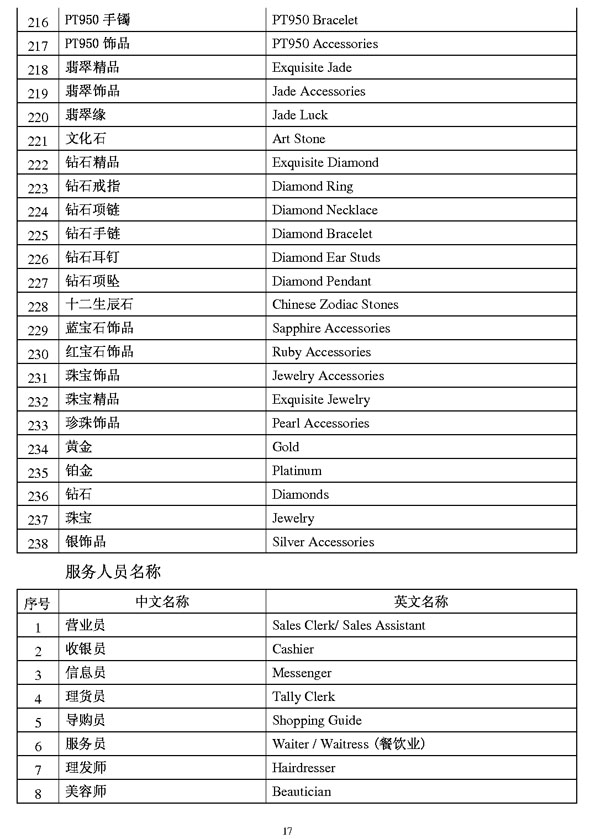 商業類公示語3
