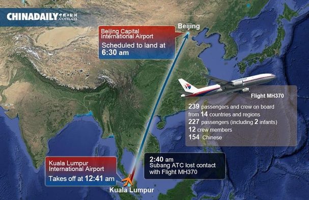 馬航飛機失聯(lián)事件相關詞匯