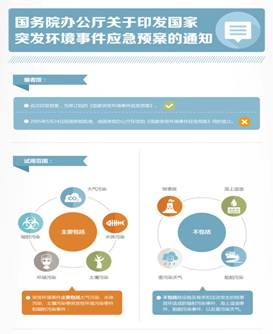 “突發環境事件”應急預案