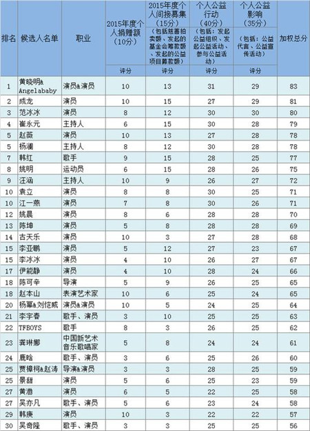 2016兩會十大熱詞前瞻