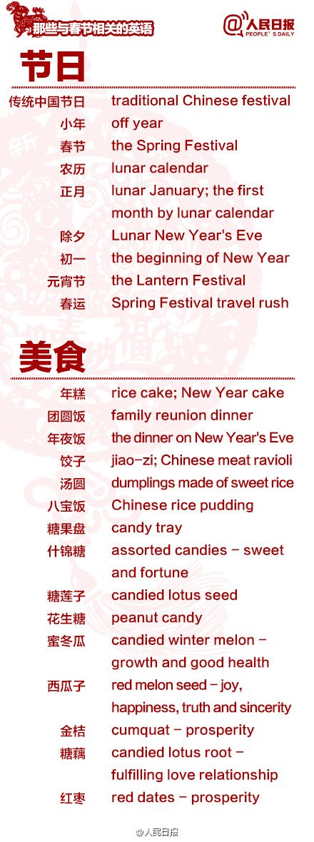 長知識！100個與春節(jié)有關(guān)的英文用語