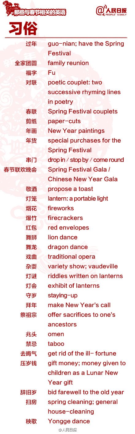 長知識！100個與春節(jié)有關(guān)的英文用語