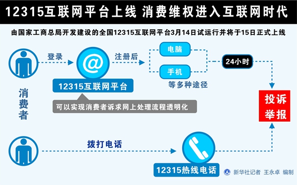 消費者投訴新渠道：全國12315互聯網平臺正式上線