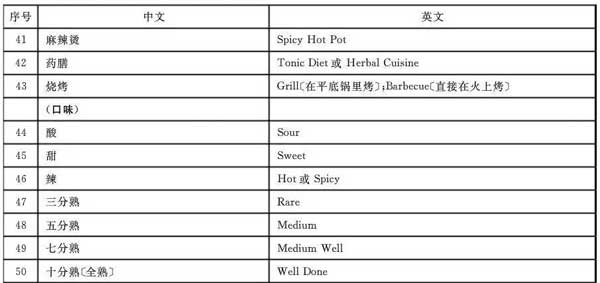 “小心地滑倒”？雷人翻譯終于有人管了，國家給出公共場所英譯標(biāo)準(zhǔn)答案！