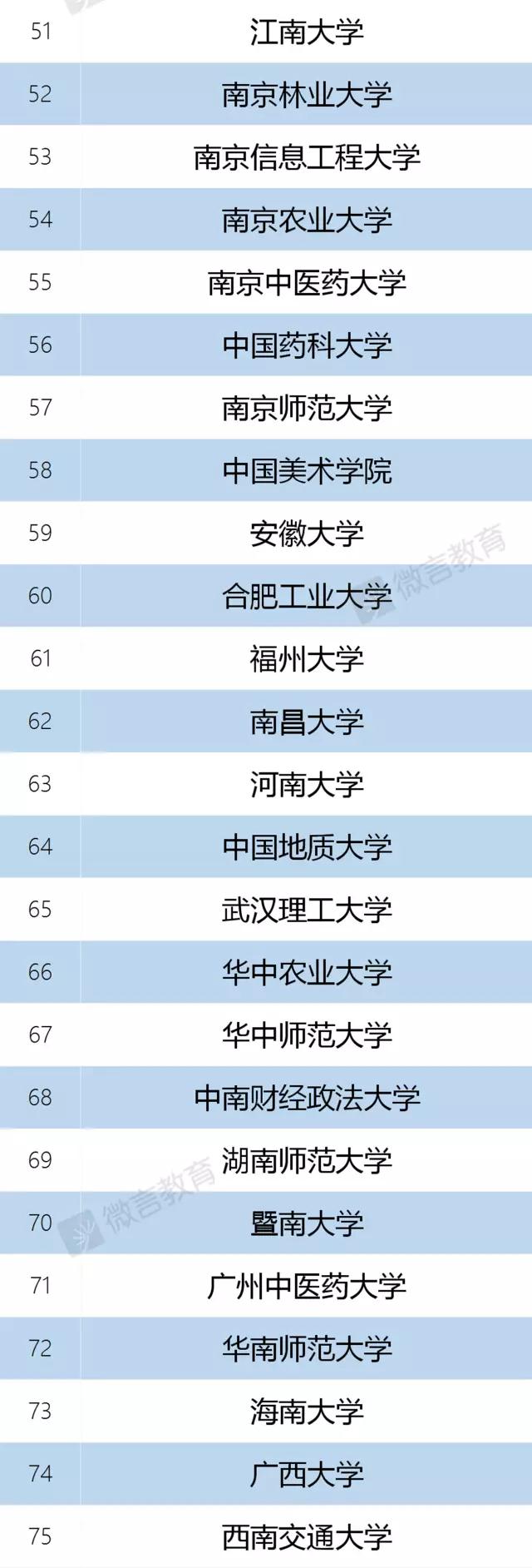 137所高校入選“雙一流”建設名單