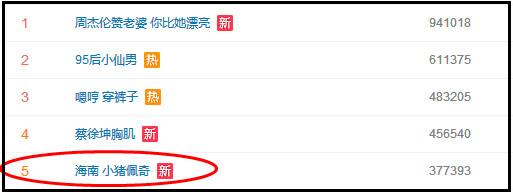 “小豬佩奇身上紋，掌聲送給社會人”這只粉紅豬憑啥火了？