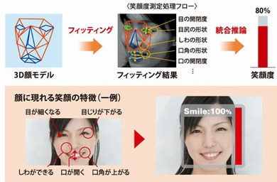 下一張 日本服務業員工每日掃描微笑
