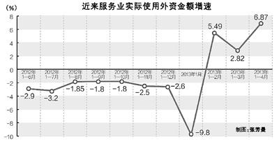 調查顯示：七成企業預計今年出口利潤持平或下降