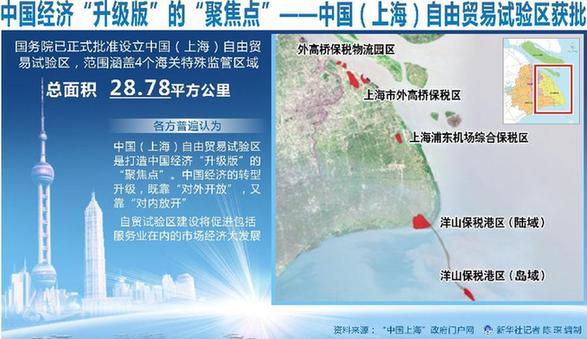 解讀中國(guó)（上海）自由貿(mào)易試驗(yàn)區(qū)三大熱詞