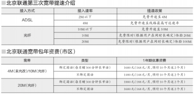聯通寬帶提速 下載一部電影只需一分鐘