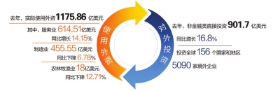 商務部稱我國仍為貿易保護主義的最大受害國