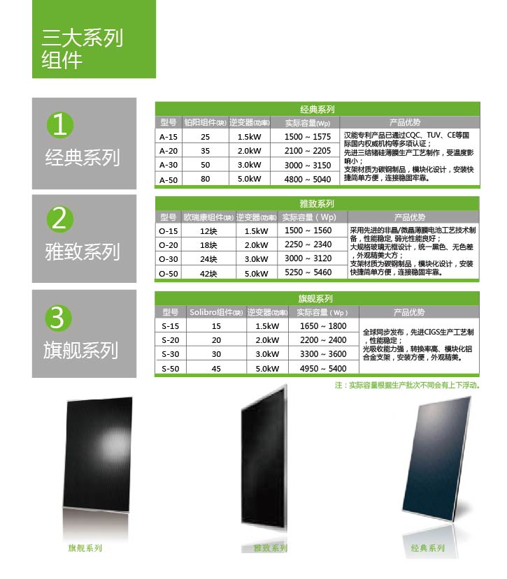 戶用發電