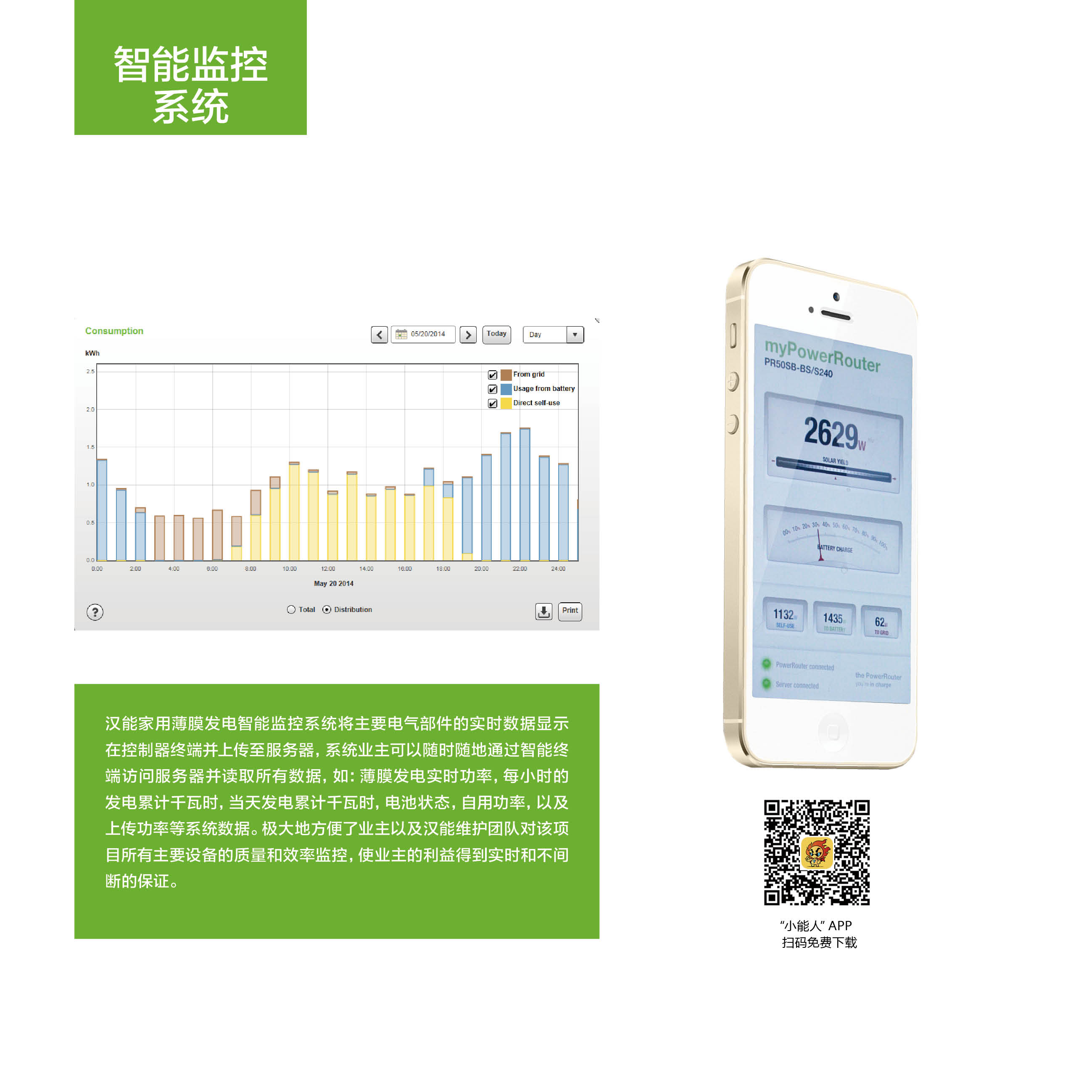 戶用發電