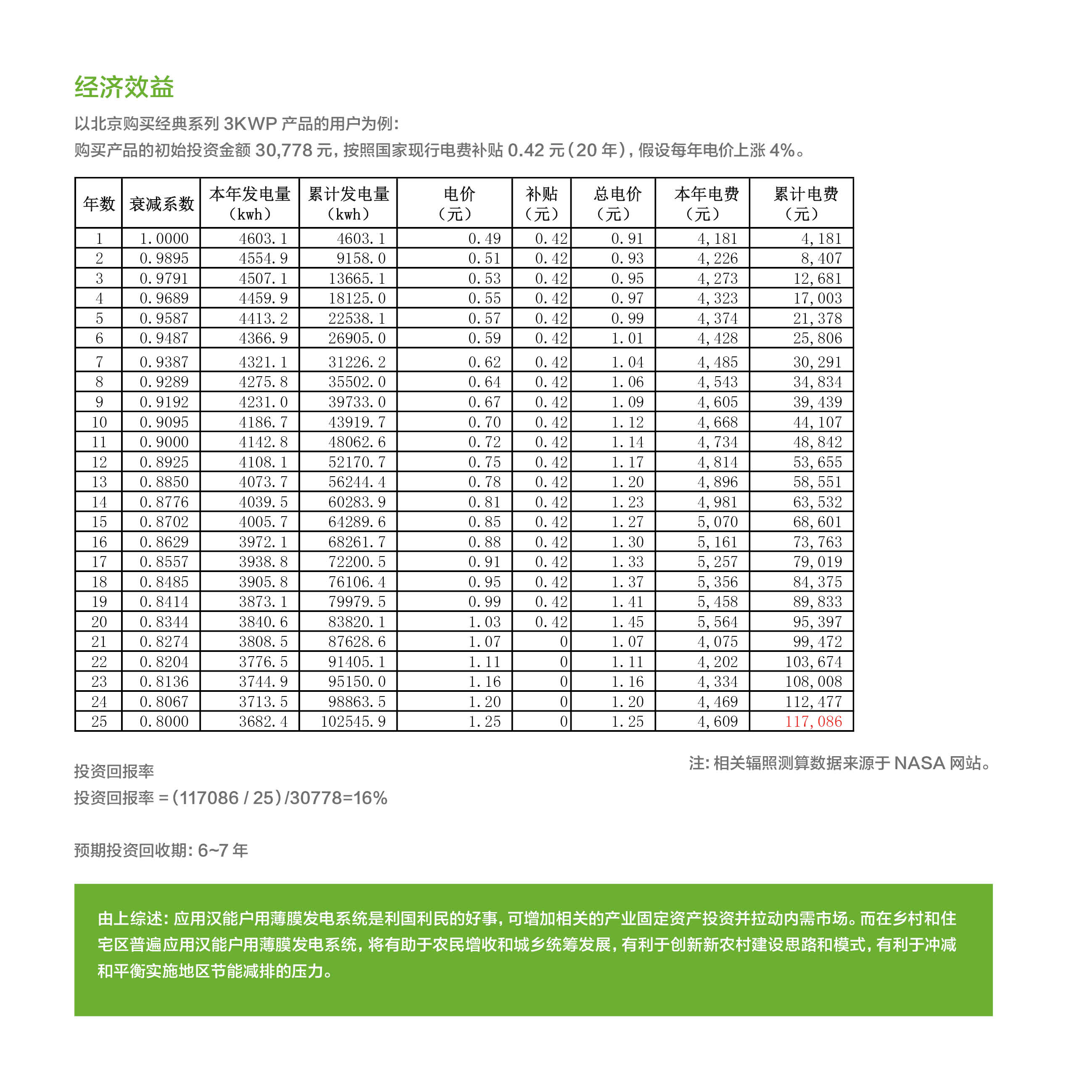 戶用發電