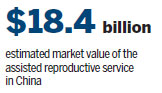 Chongqing takes baby steps toward assisted reproduction