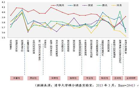 門戶網(wǎng)站決戰(zhàn)“兩會”報道之巔