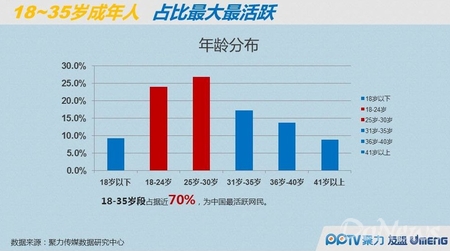 PP指數(shù)：移動(dòng)端白富美愛(ài)蘋果 Android是宅男聚集地