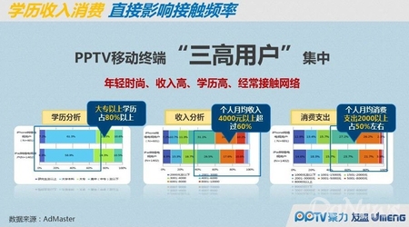 PP指數(shù)：移動(dòng)端白富美愛(ài)蘋果 Android是宅男聚集地